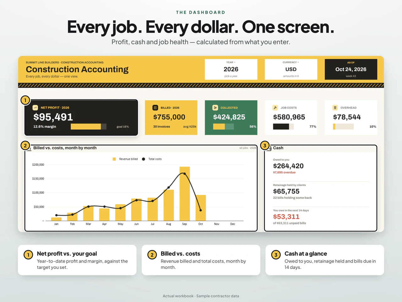 Dashboard preview: Construction Accounting Spreadsheet with Job Costing & Progress Billing