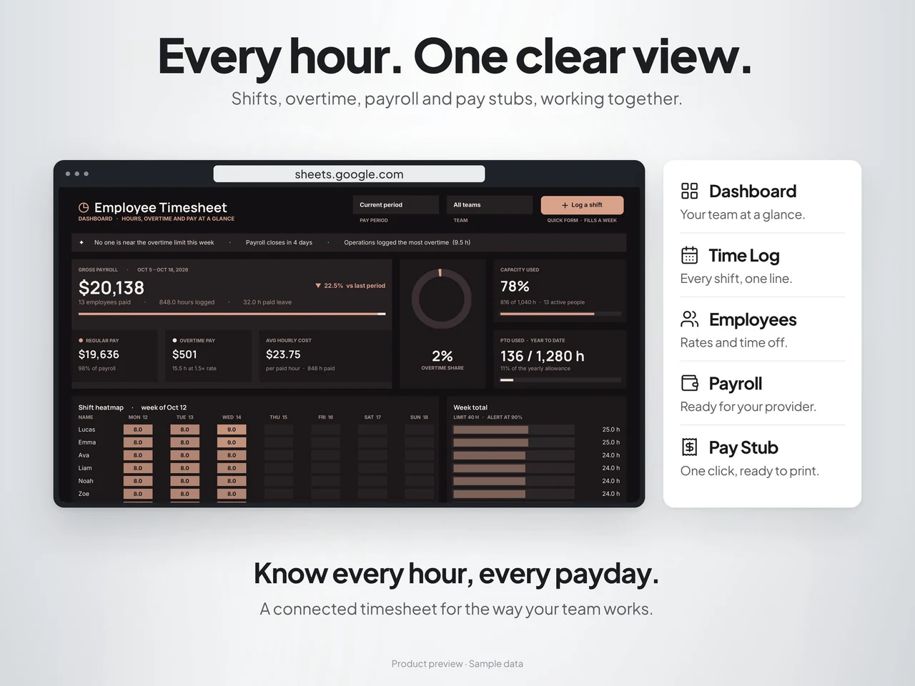 Workbook dashboard overview: Employee Timesheet and Payroll Spreadsheet for Google Sheets & Excel