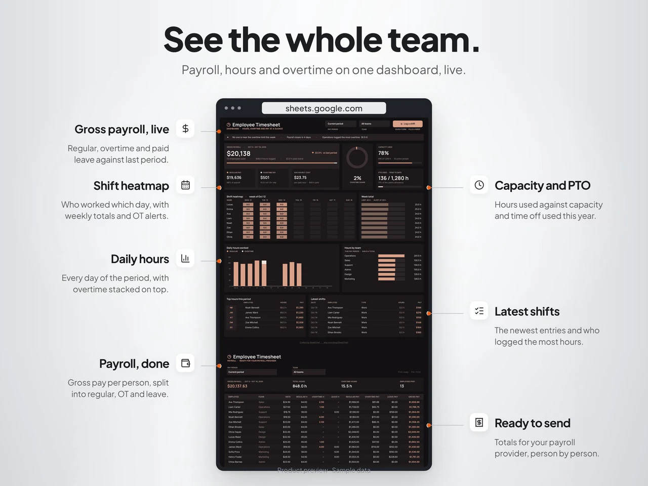 Expanded dashboard and reporting details: Employee Timesheet and Payroll Spreadsheet for Google Sheets & Excel