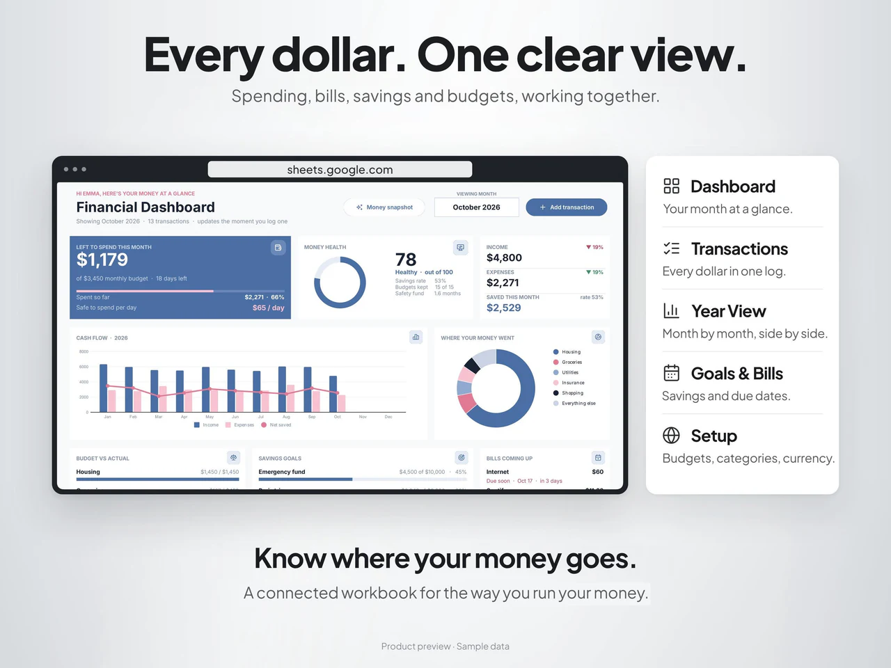 Workbook dashboard overview: Financial Dashboard Budget Spreadsheet for Google Sheets & Excel