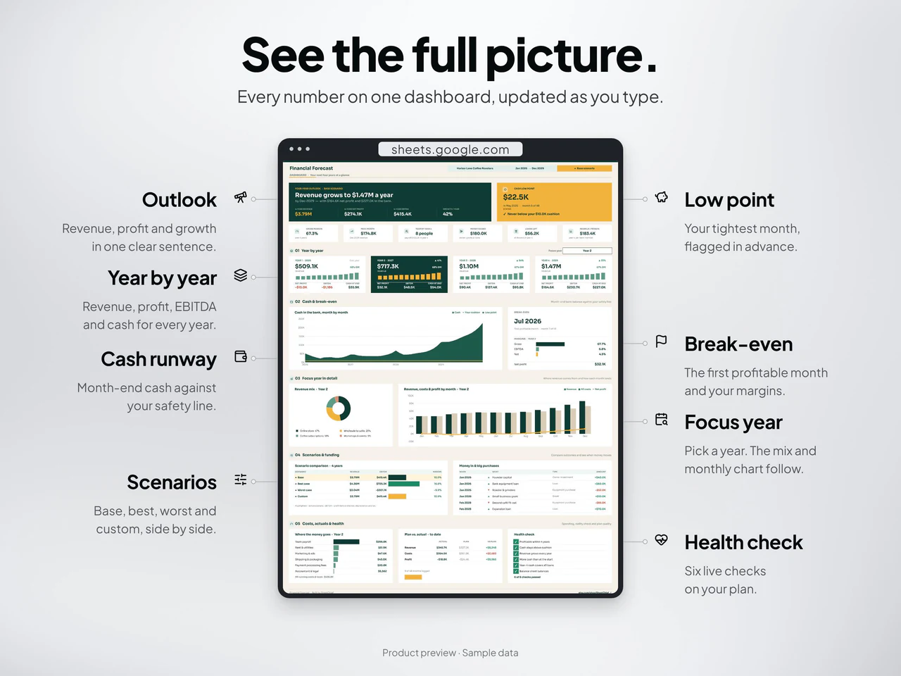 Expanded dashboard and reporting details: Small Business Financial Forecast & Cash Flow Planner for Google Sheets and Excel