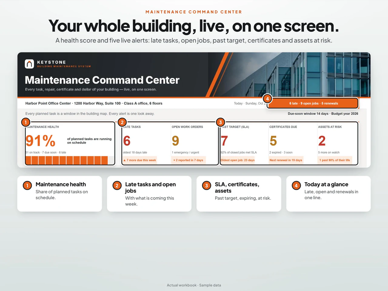 Dashboard preview: Building Maintenance Tracker and Work Order Template for Google Sheets & Excel