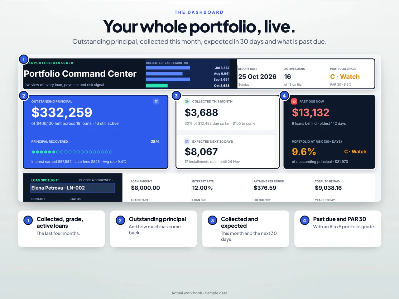 Dashboard preview: Loan Payment Tracker & Amortization Schedule for Google Sheets and Excel