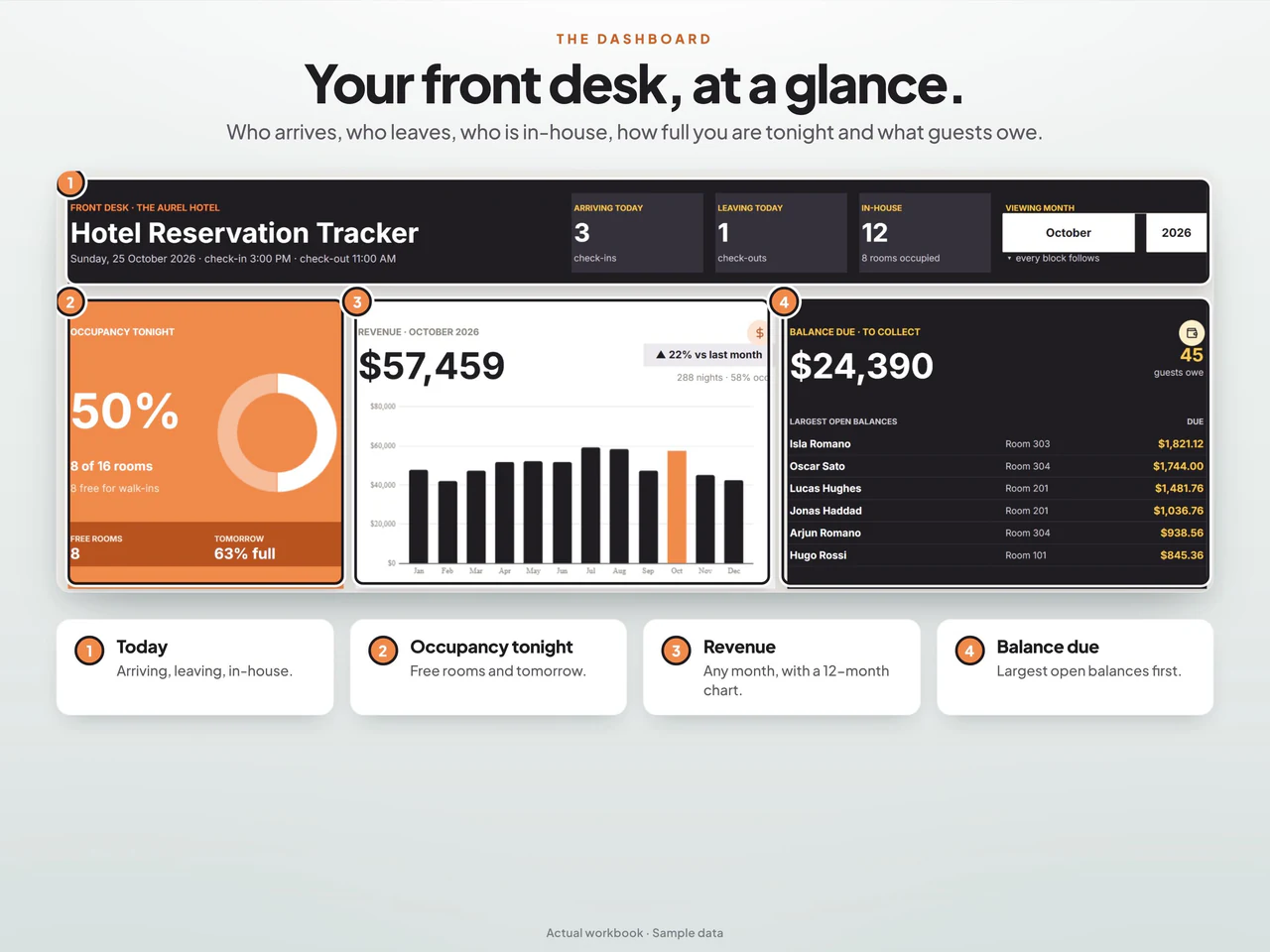Dashboard preview: Hotel Reservation Tracker & Room Availability Calendar for Google Sheets and Excel