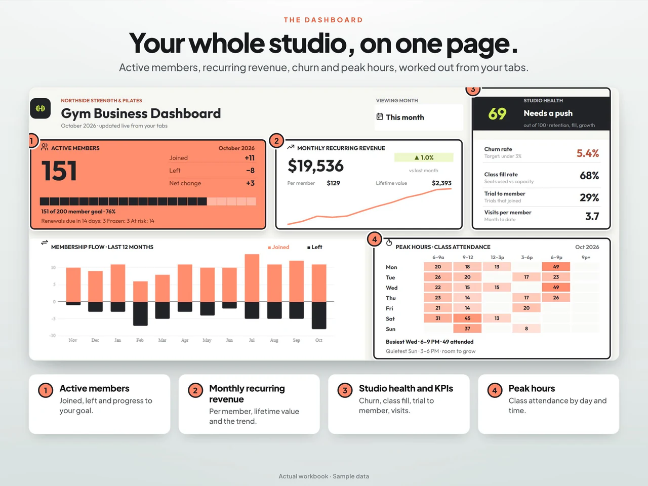 Dashboard preview: Gym Business Dashboard and Membership Tracker for Google Sheets & Excel