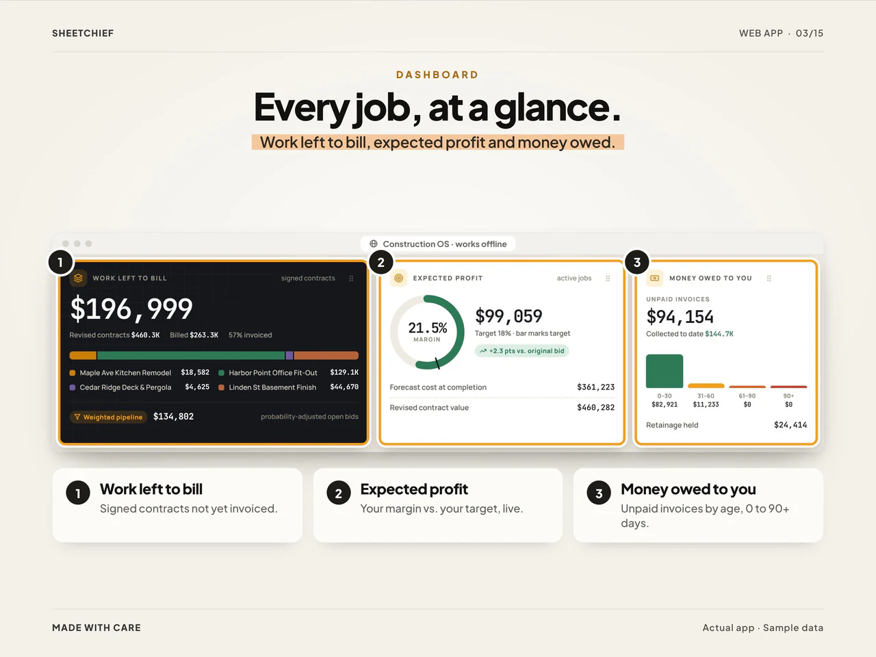 Dashboard details: Contractor Estimate App with Construction Invoices & Job Cost Tracking