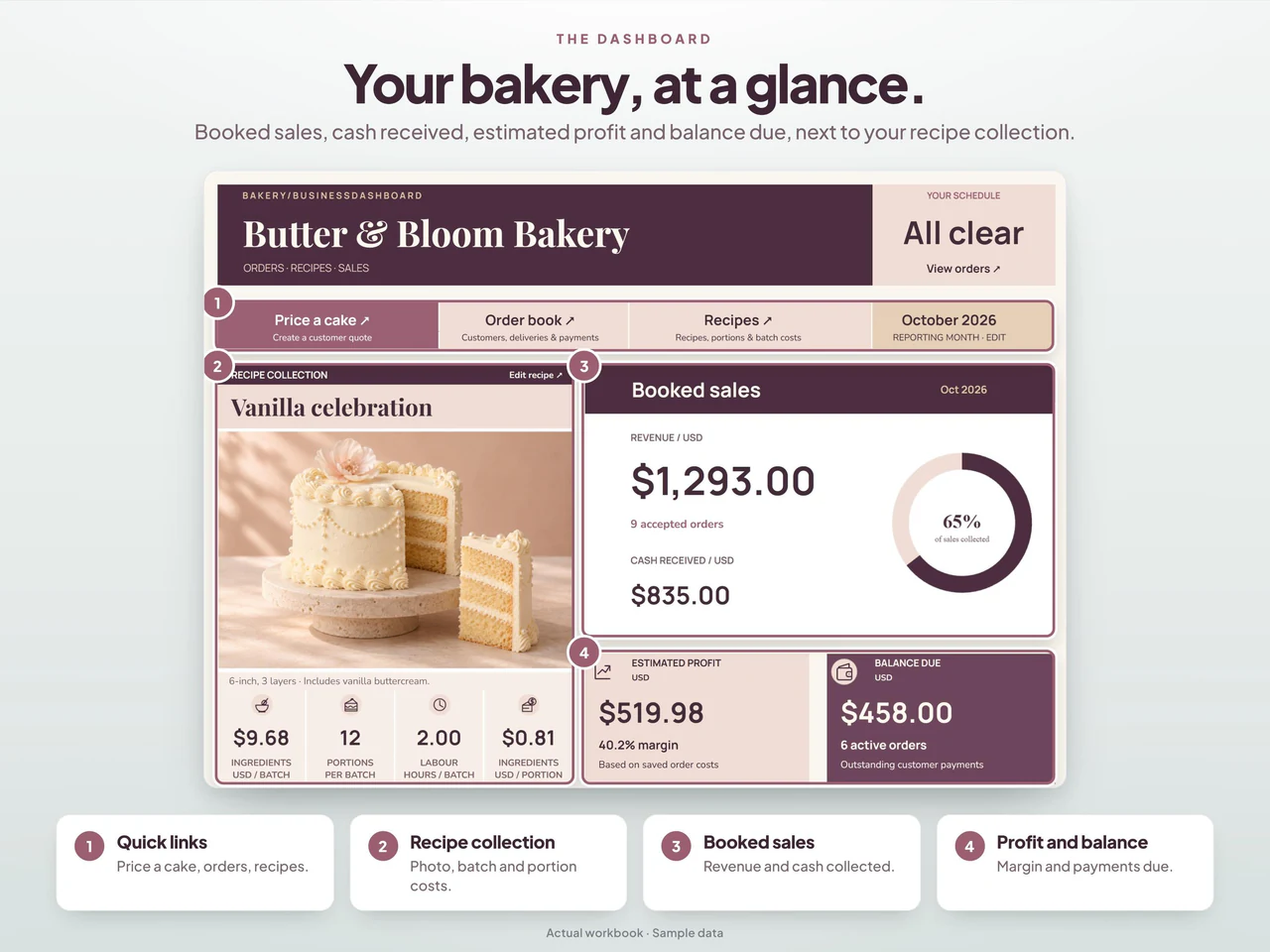 Dashboard preview: Bakery Pricing Calculator and Order Tracker for Google Sheets + Excel