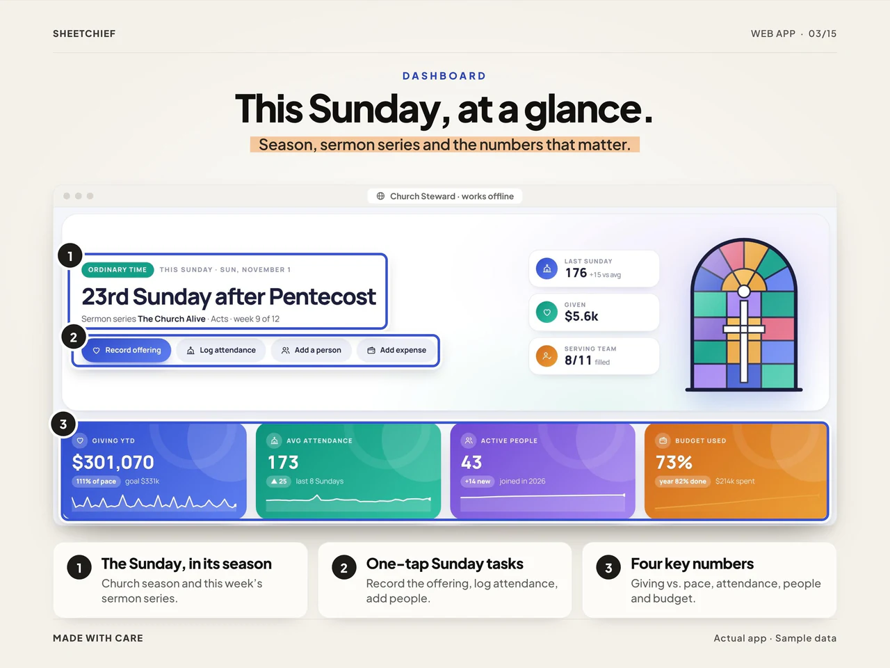 Dashboard details: Church Management Software with Tithe, Donation and Budget Tracking