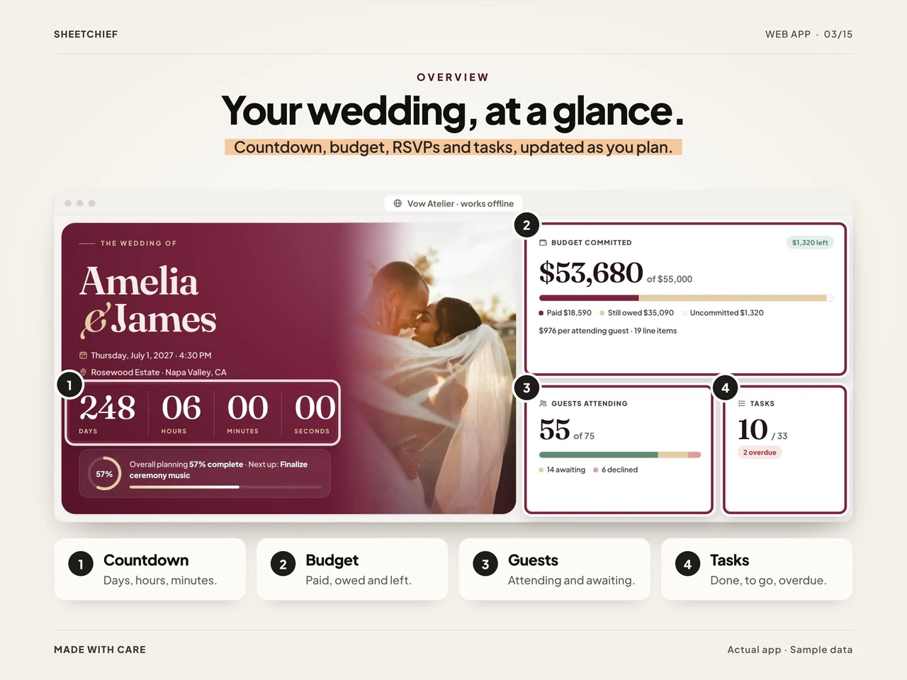 Dashboard details: Digital Wedding Planner App with Budget, RSVP and Seating Chart