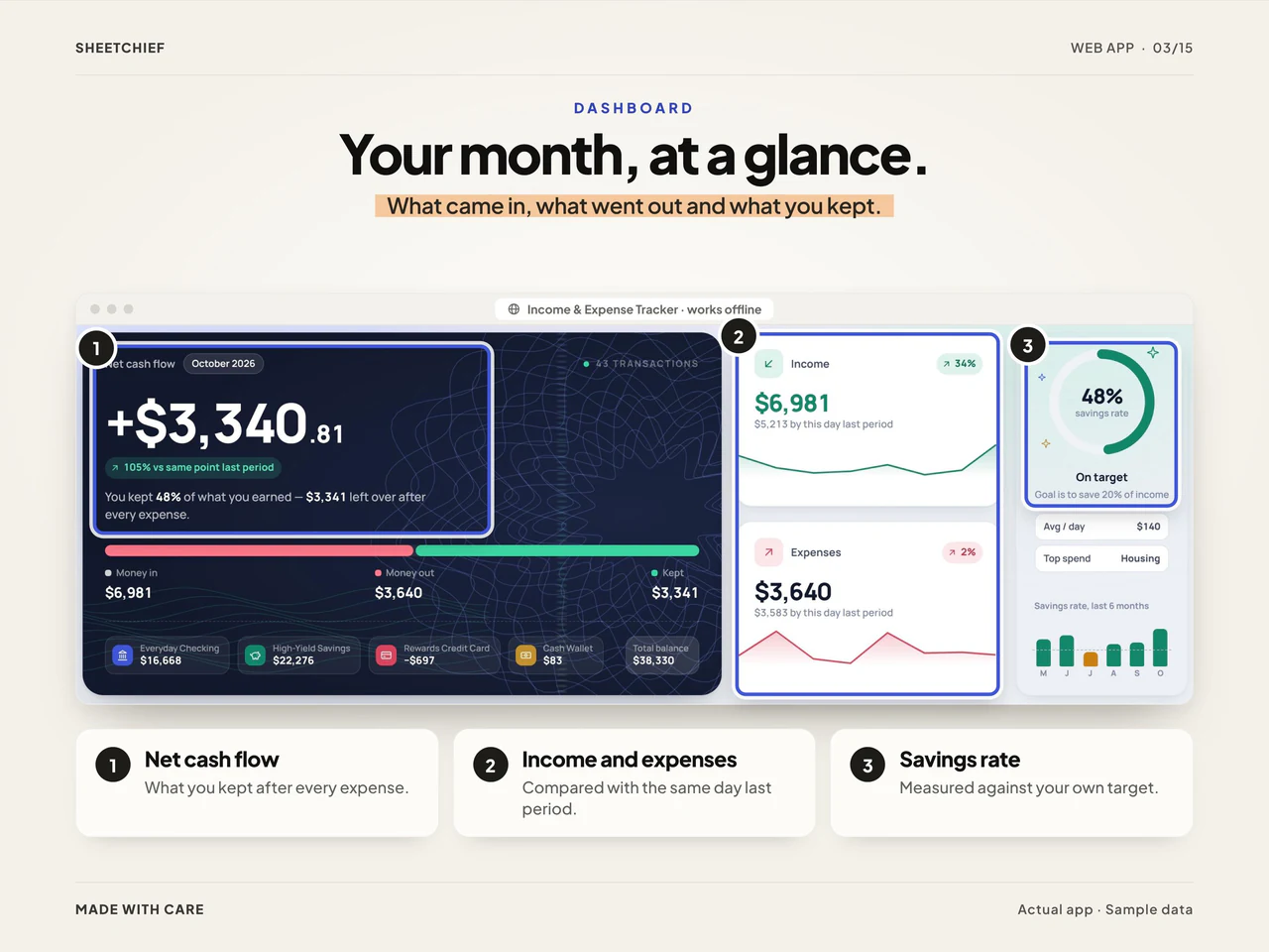 Dashboard details: Budget & Bill Tracker App with Paycheck Planning and Savings Goals