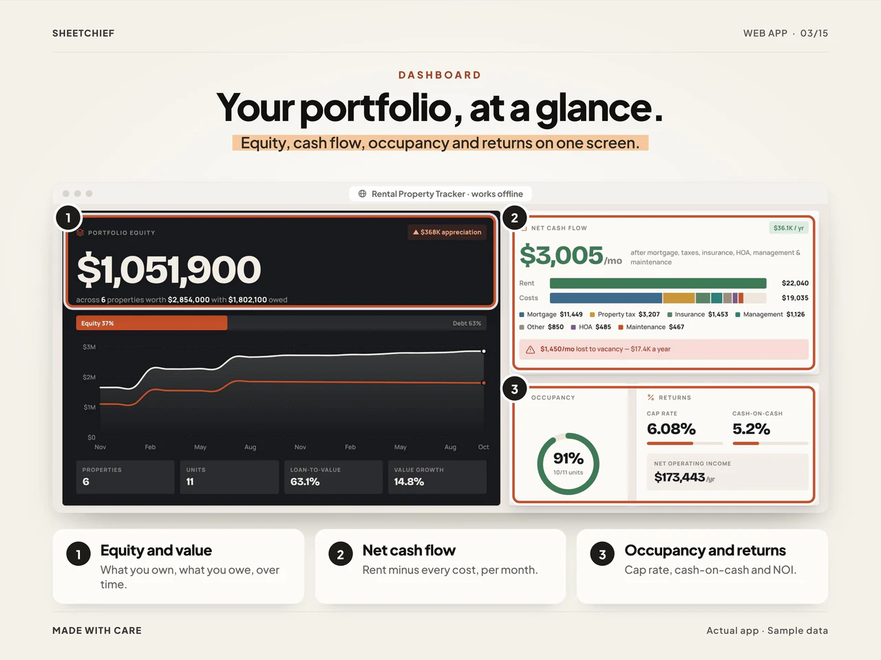 Dashboard details: Rental Property Tracker App for Landlords, Tenants and Maintenance