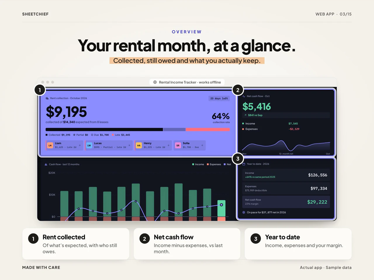 Dashboard details: Rental Income Tracker and Landlord Bookkeeping App