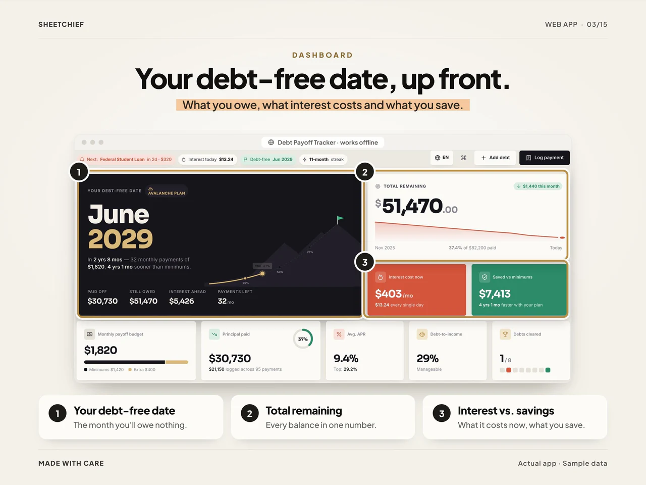 Dashboard details: Debt Payoff Tracker App with Debt Snowball Calculator and Credit Card Tracker