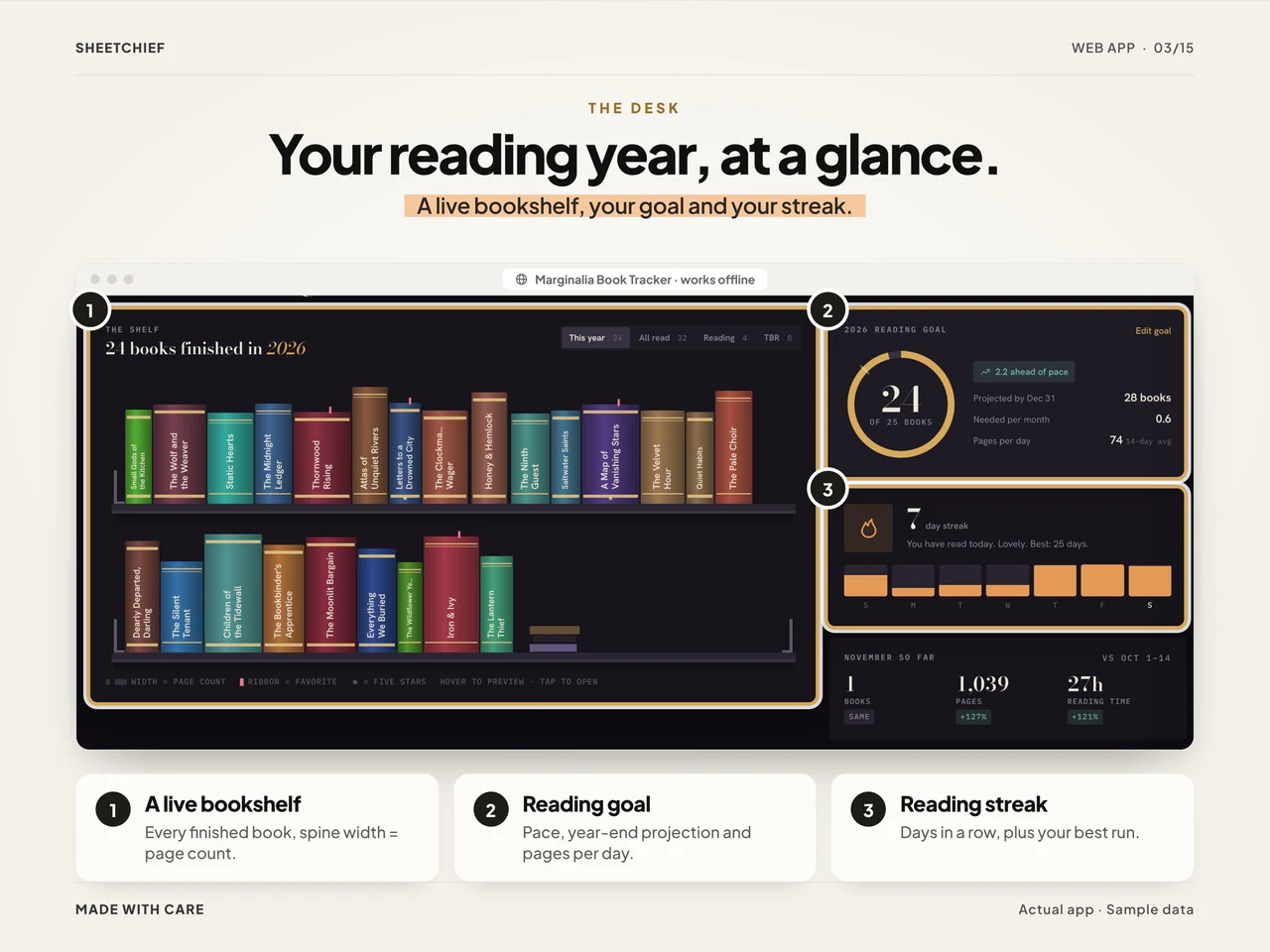 Dashboard details: Book Tracker App and Digital Reading Journal with TBR Jar and Book Bingo