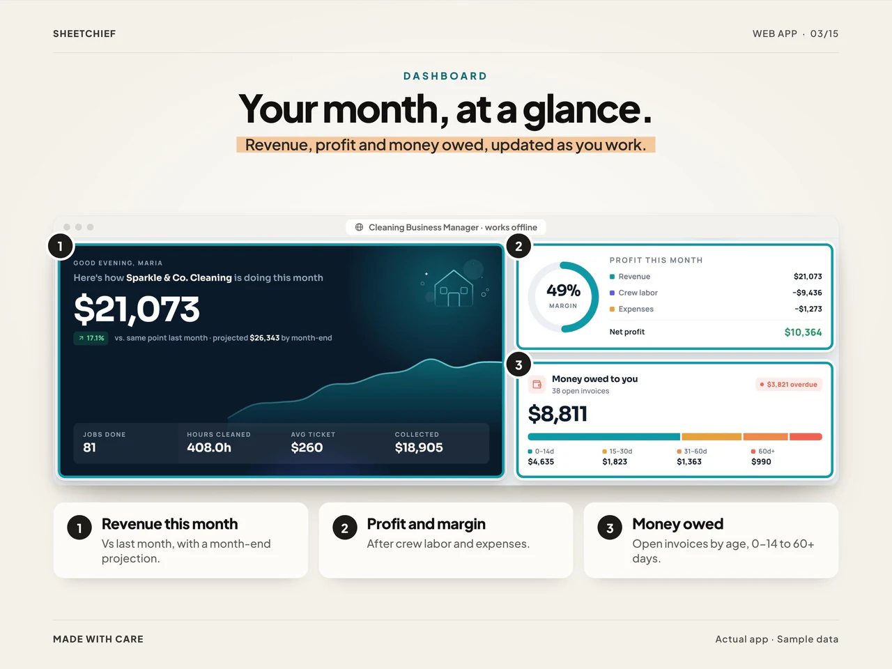 Dashboard details: Cleaning Business Planner App with Schedule, Invoices and Quotes