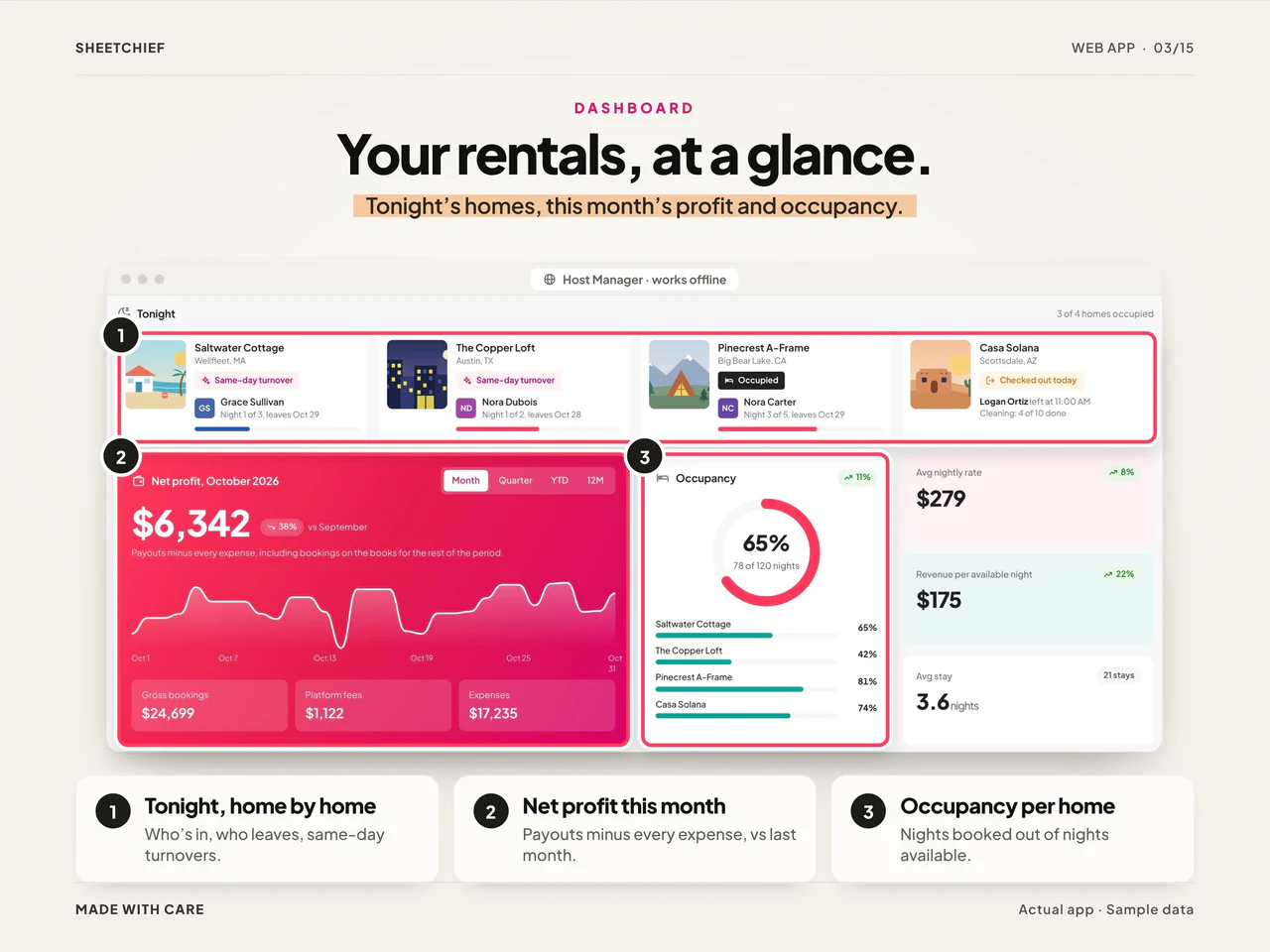 Dashboard details: Airbnb Host Manager App with Booking Calendar & Cleaning Checklist