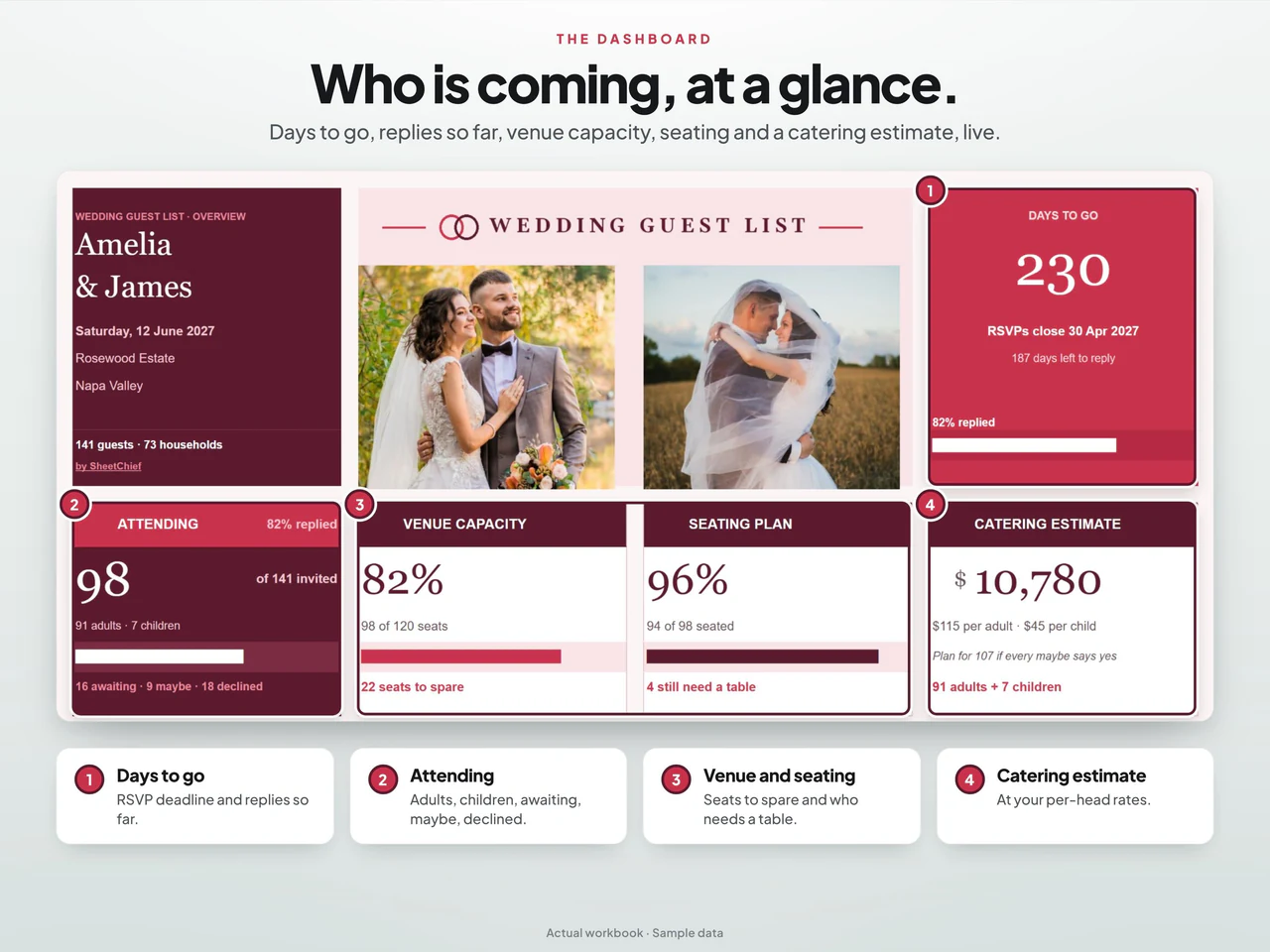 Dashboard preview: Wedding Guest List and RSVP Tracker Spreadsheet for Google Sheets and Excel