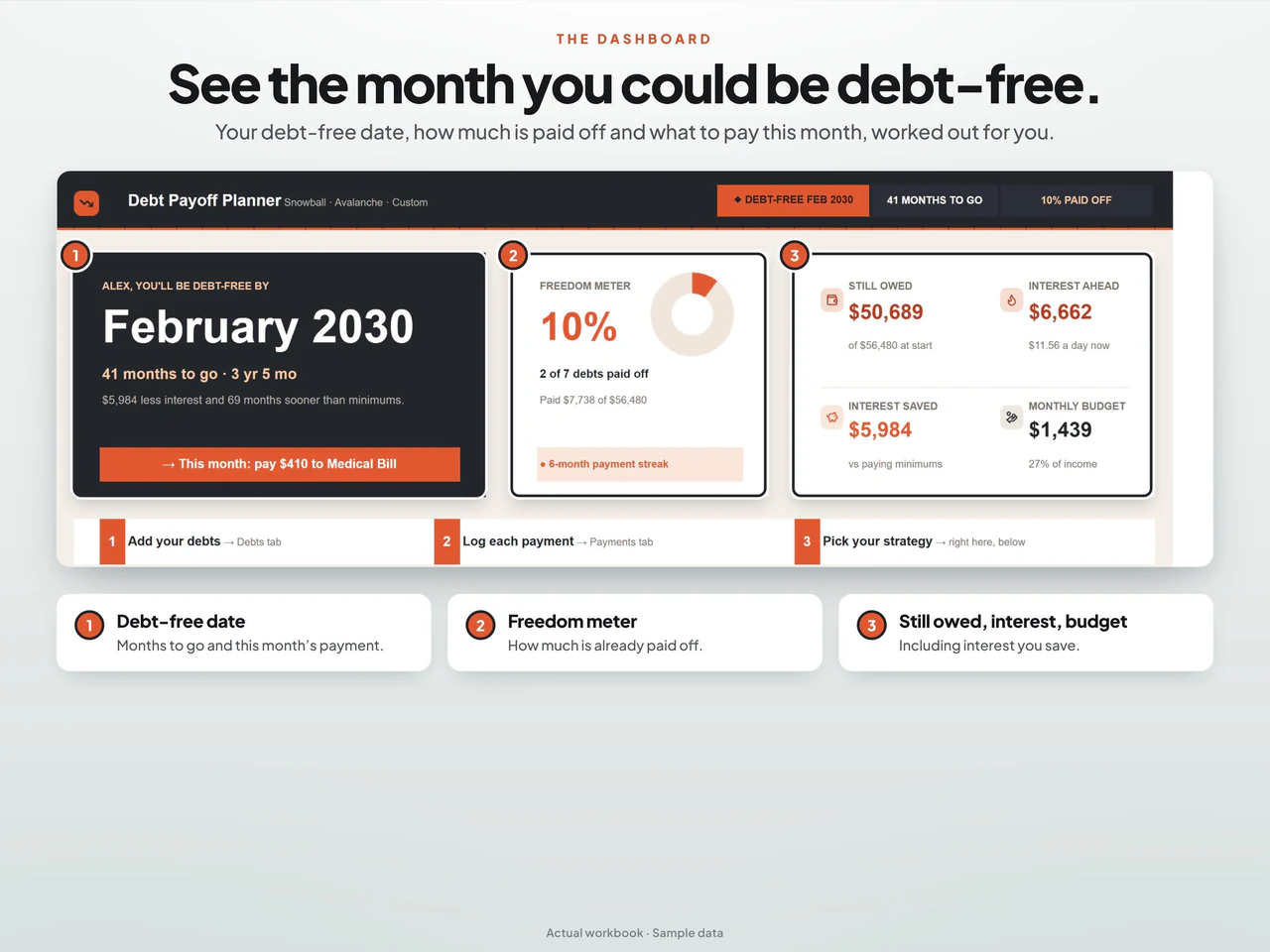 Dashboard preview: Debt Payoff Tracker Spreadsheet with Snowball & Avalanche Calculators