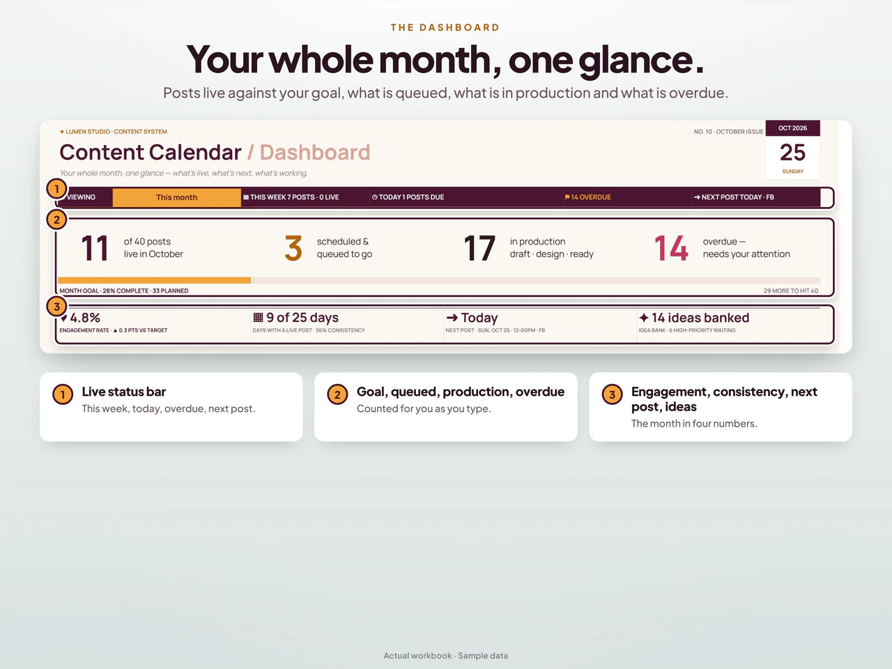 Dashboard preview: Content Calendar and Social Media Planner Spreadsheet for Google Sheets & Excel