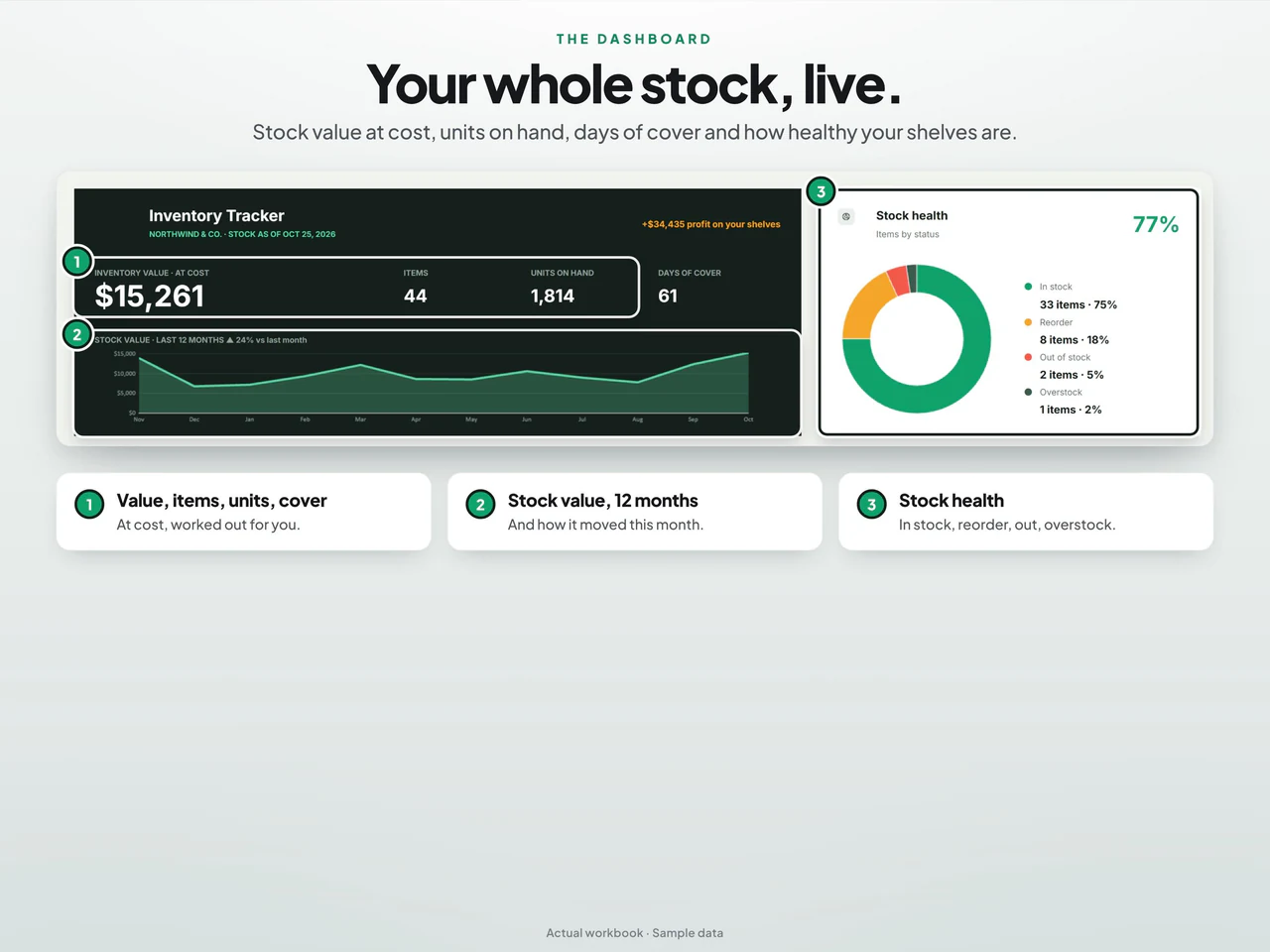 Dashboard preview: Small Business Inventory Tracker Spreadsheet for Google Sheets and Excel