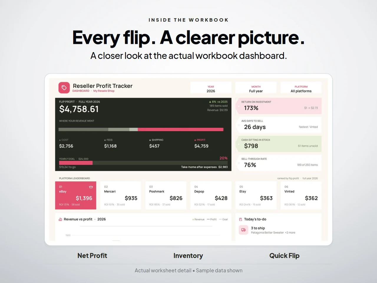Dashboard preview: Reseller Inventory and Profit Tracker Spreadsheet for Google Sheets and Excel