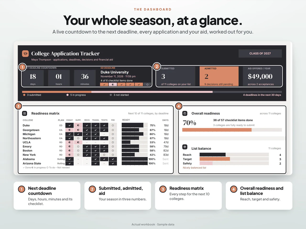 Dashboard preview: College Application Tracker and Scholarship Planner for Google Sheets & Excel