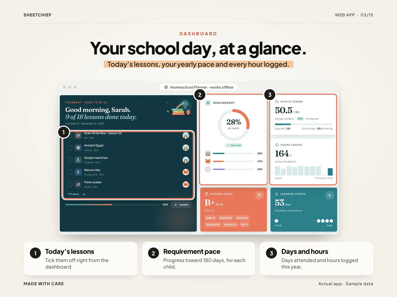 Dashboard details: Homeschool Planner App with Attendance Tracker, Gradebook and Lesson Planner