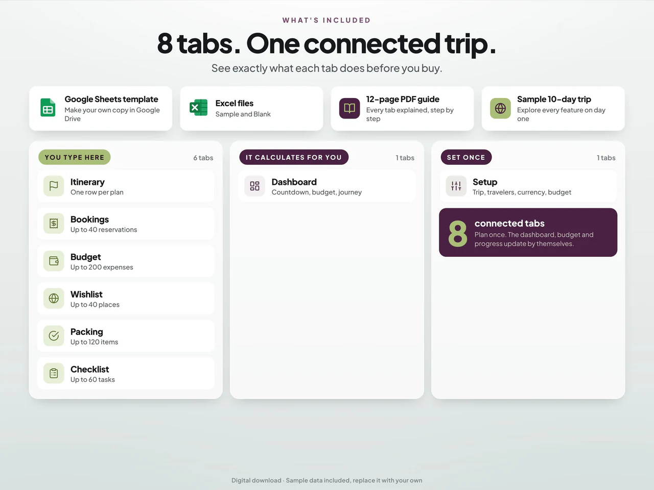 Included worksheets and file formats: Travel Planner Spreadsheet with Itinerary and Packing List for Google Sheets & Excel