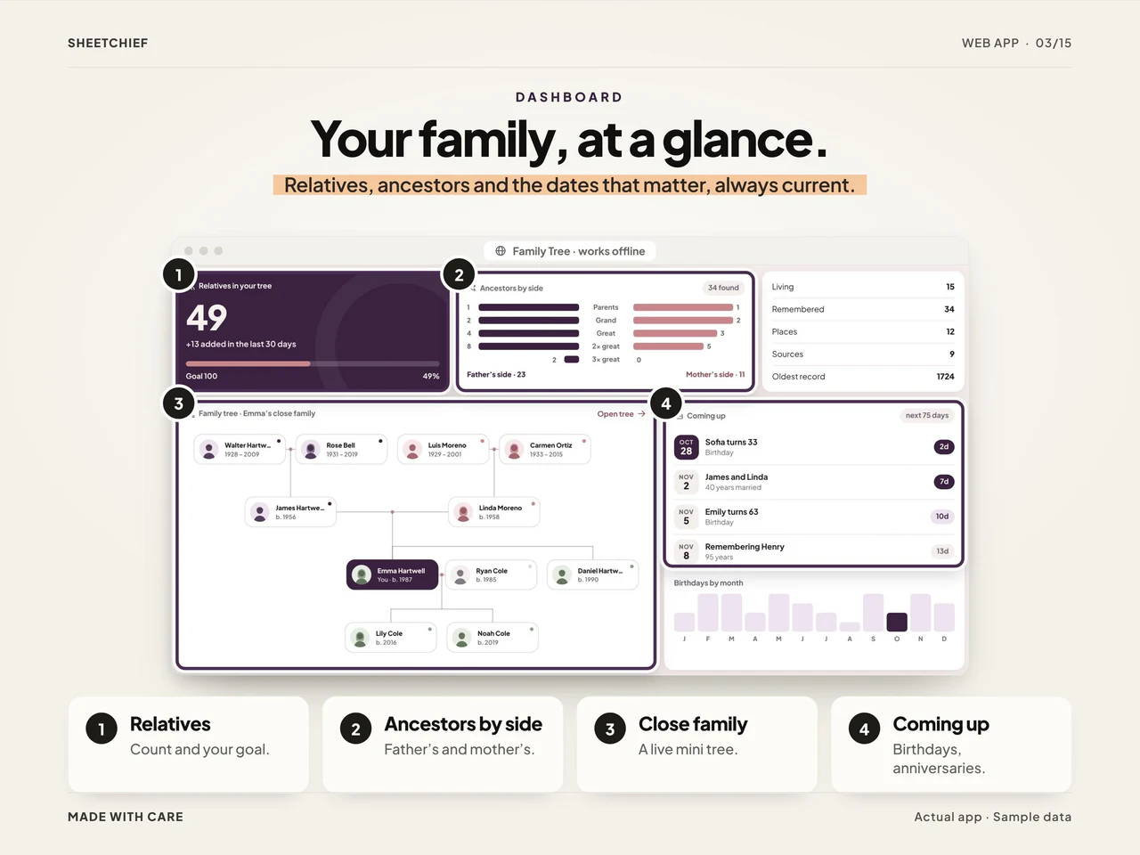 Dashboard details: Digital Family Tree App with Genealogy Organizer and Family Tree Chart