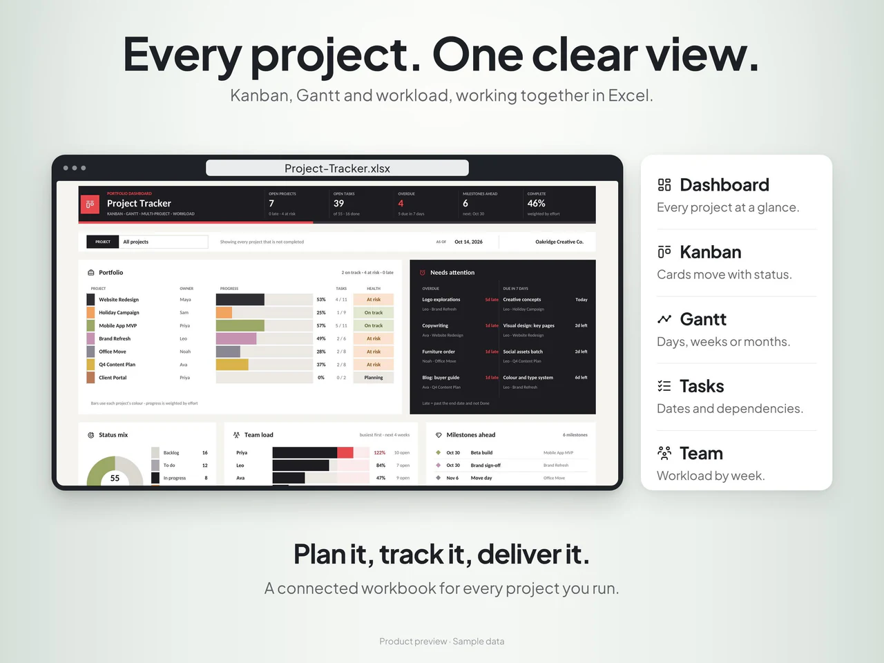 Workbook dashboard overview: Project Tracker Excel Template with Kanban Board and Gantt Chart