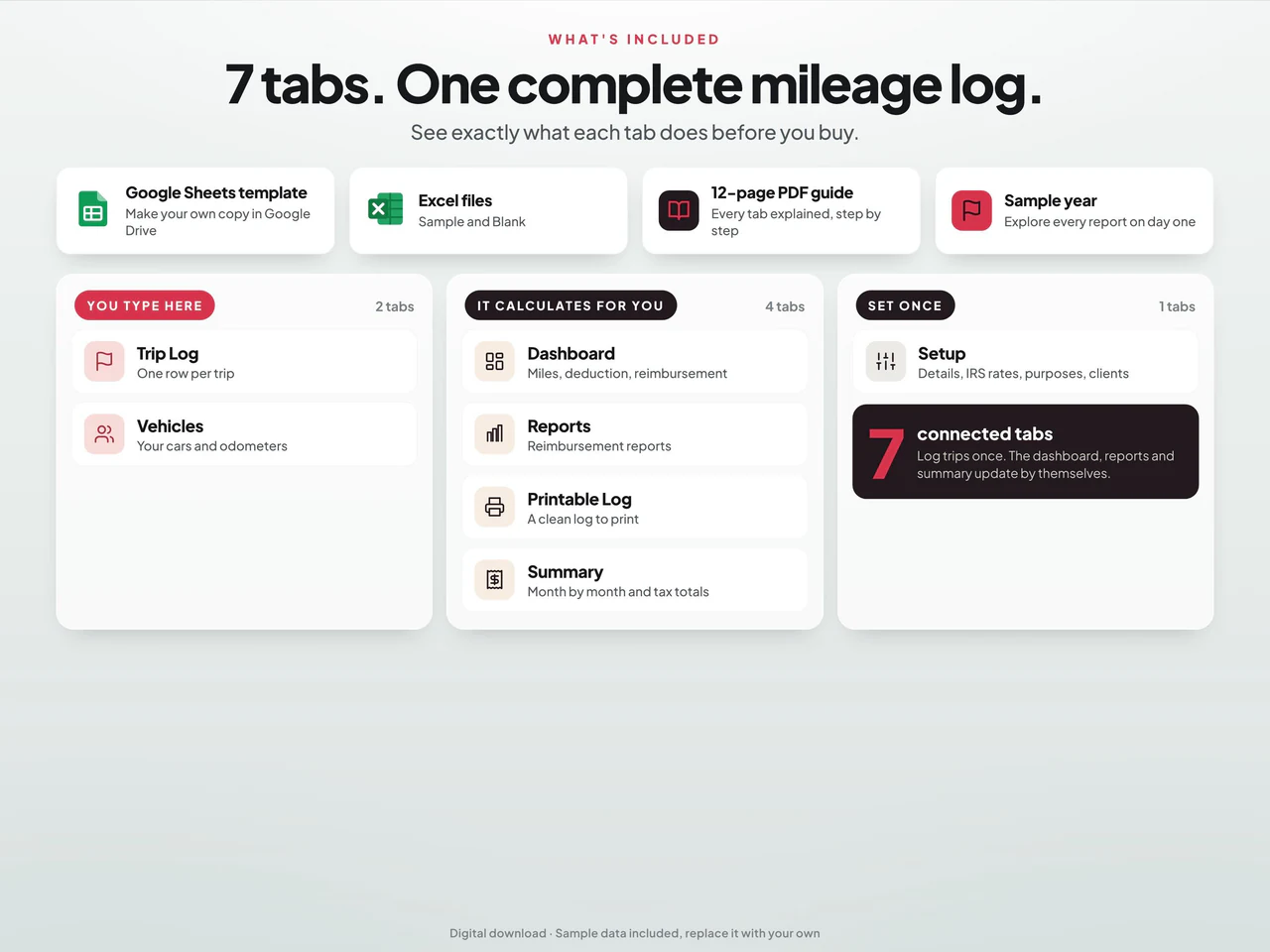 Included worksheets and file formats: Mileage Tracker Spreadsheet and Reimbursement Form for Google Sheets and Excel