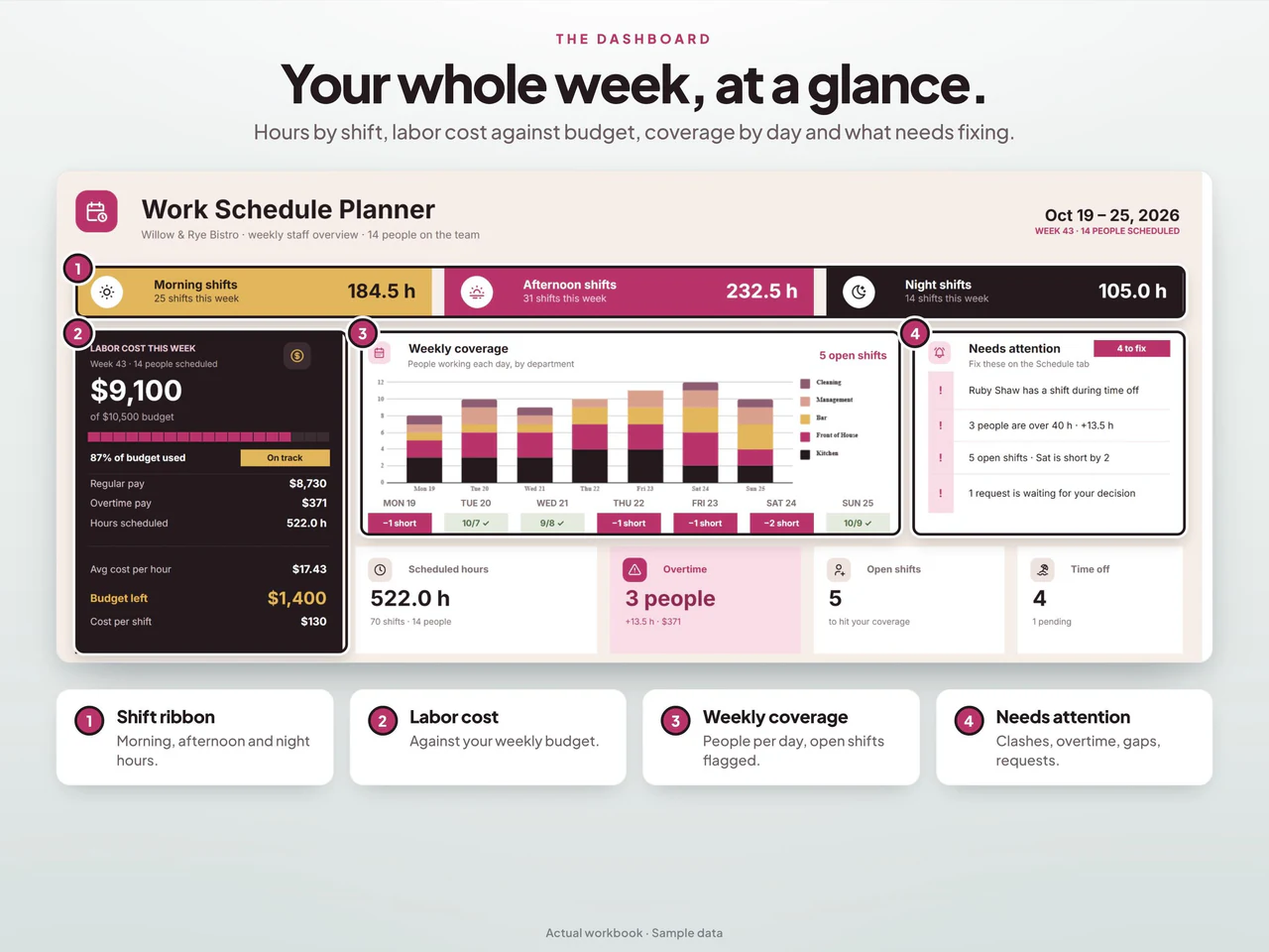 Dashboard preview: Employee Work Schedule and Shift Planner for Google Sheets & Excel