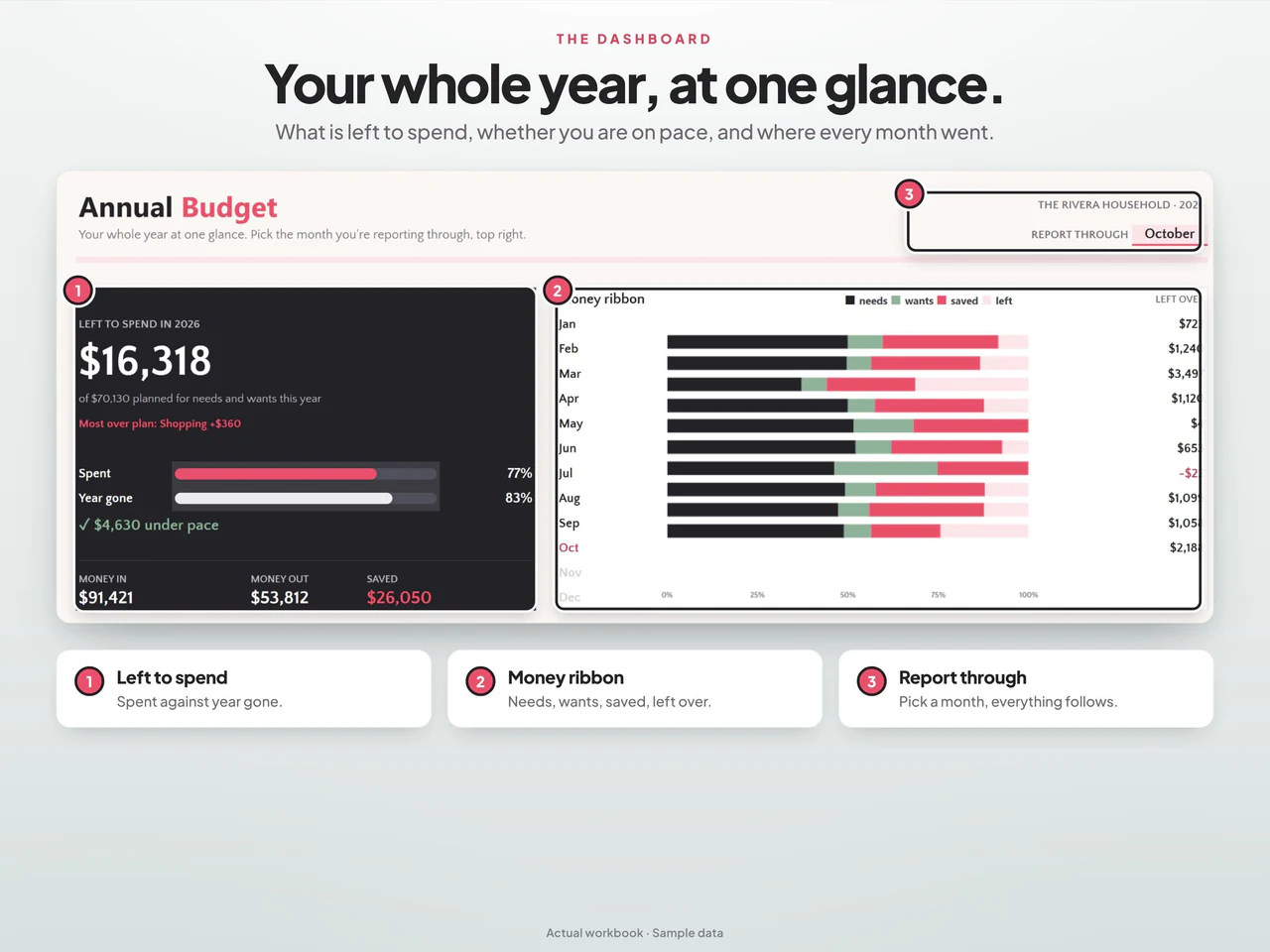 Dashboard preview: 2027 Annual Budget Spreadsheet for Google Sheets & Excel with Bill Tracker