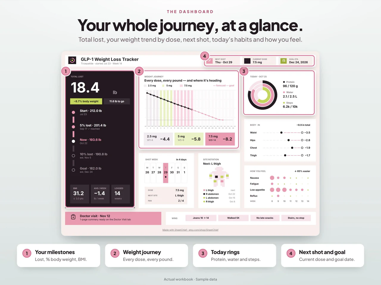 Dashboard preview: GLP1 Tracker Spreadsheet with Injection Dose Log for Google Sheets & Excel