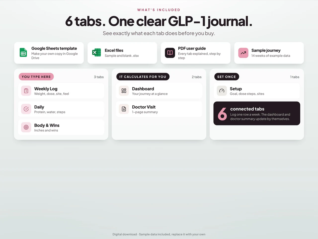 Included worksheets and file formats: GLP1 Tracker Spreadsheet with Injection Dose Log for Google Sheets & Excel