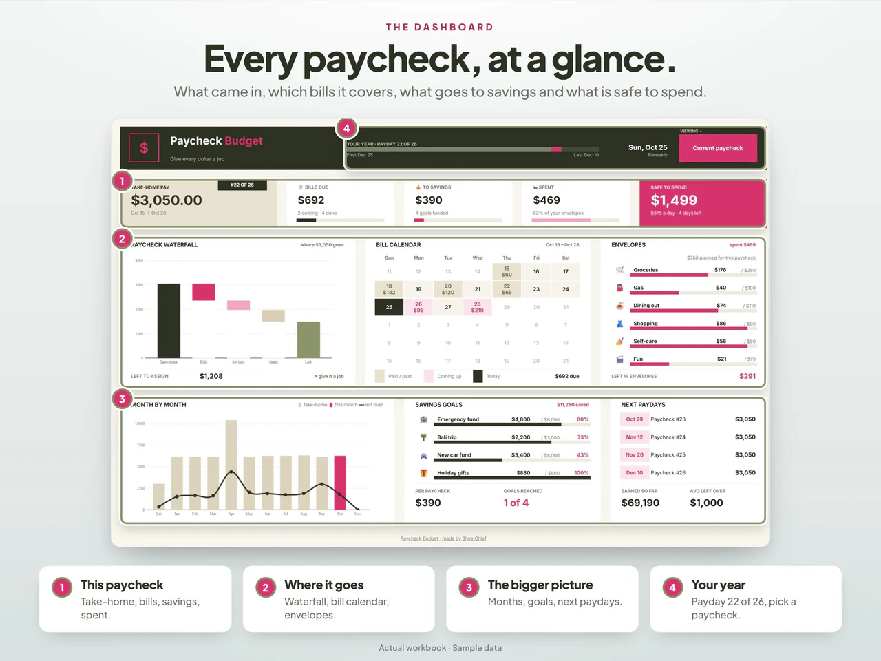 Dashboard preview: Paycheck Budget Spreadsheet and Biweekly Bill Planner for Google Sheets & Excel