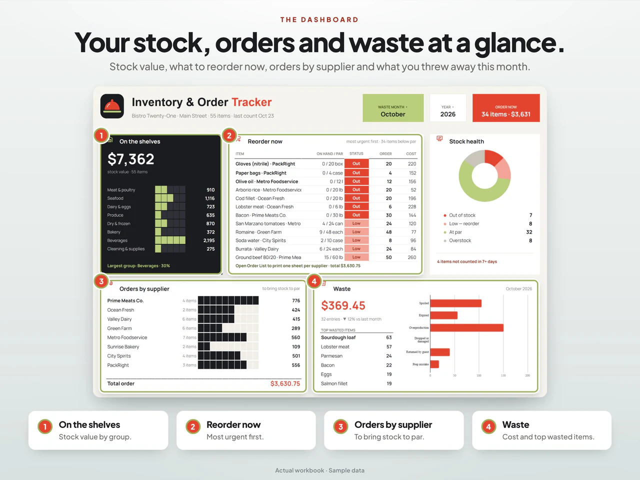 Dashboard preview: Restaurant Inventory Spreadsheet with Order Tracker & Kitchen Waste Log