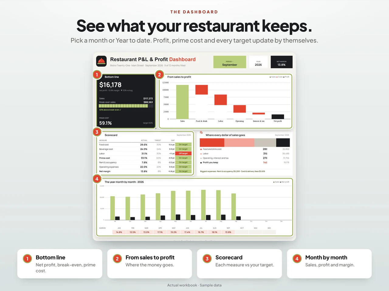 Dashboard preview: Restaurant Profit & Loss Spreadsheet with Prime Cost Dashboard