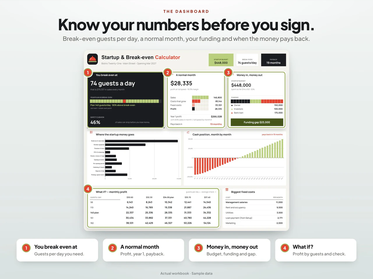 Dashboard preview: Restaurant Startup Cost & Break-Even Calculator for Google Sheets and Excel