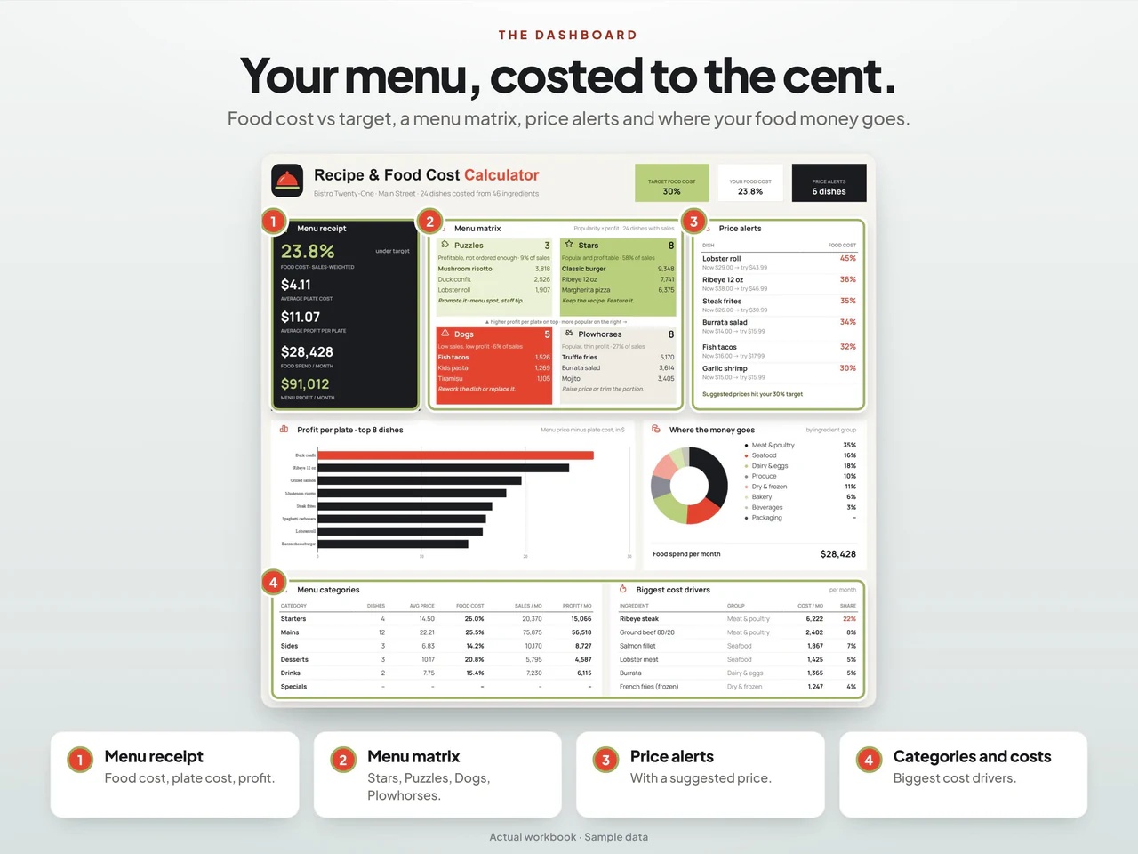 Dashboard preview: Recipe Cost Calculator & Restaurant Menu Pricing Spreadsheet