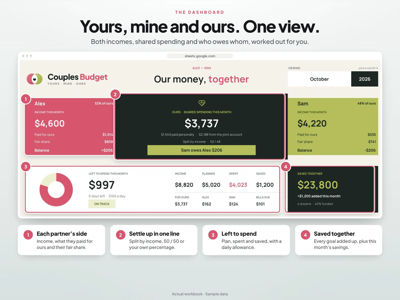 Dashboard preview: Couples Budget Spreadsheet & Shared Expense Tracker for Google Sheets and Excel