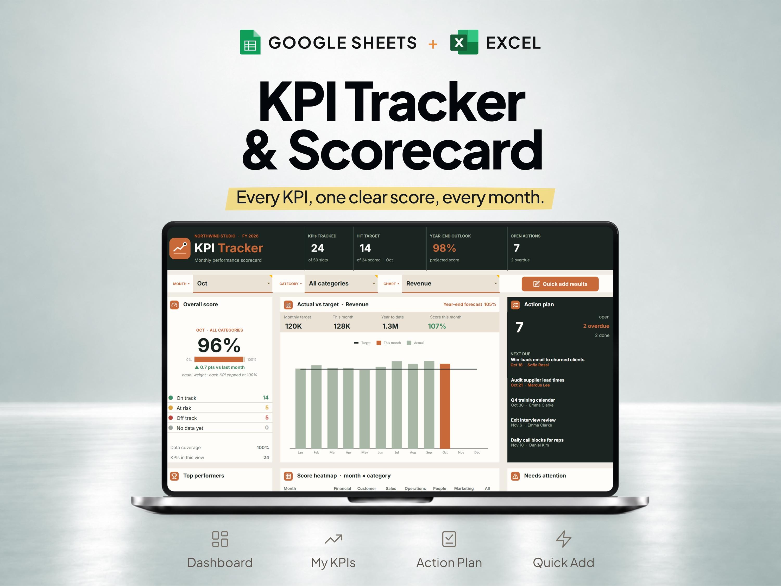 KPI Tracker and Business Scorecard Dashboard for Google Sheets & Excel — SheetChief product preview